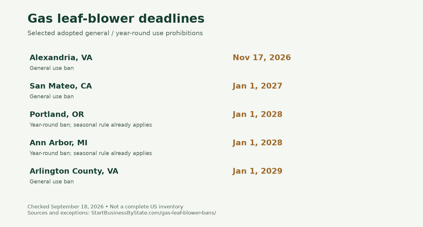 Selected general use-ban starts: Alexandria November 17, 2026; San Mateo January 1, 2027; Portland and Ann Arbor January 1, 2028; Arlington January 1, 2029.