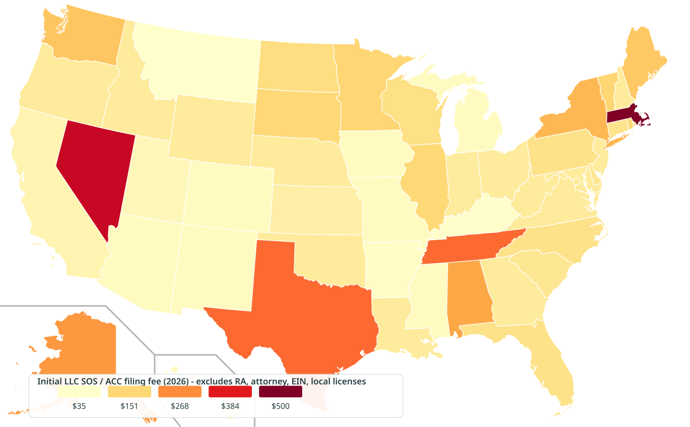 Choropleth map of LLC initial Secretary of State filing fees by state for 2026
