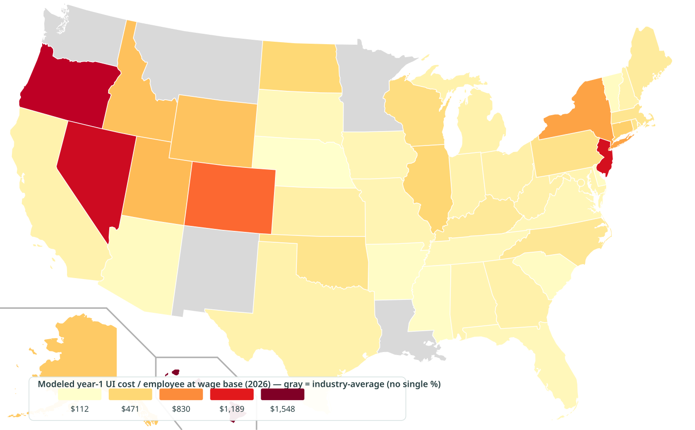 Choropleth map of modeled year-1 new-employer UI tax cost per employee by state for tax year 2026