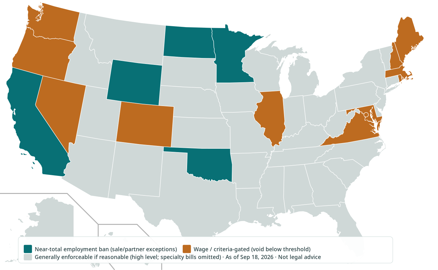 U.S. map of employment noncompete bans versus wage-gated regimes versus generally enforceable states as of September 18 2026